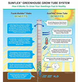SunFlex Grow Tubes (2025 and earlier)